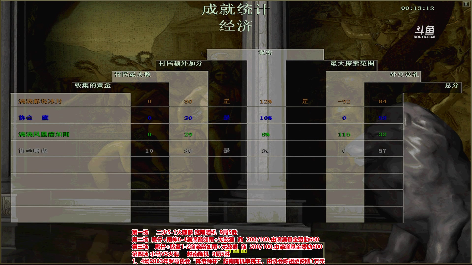 【2023-03-30 22点场】罗马协会：罗马复兴巅峰对决