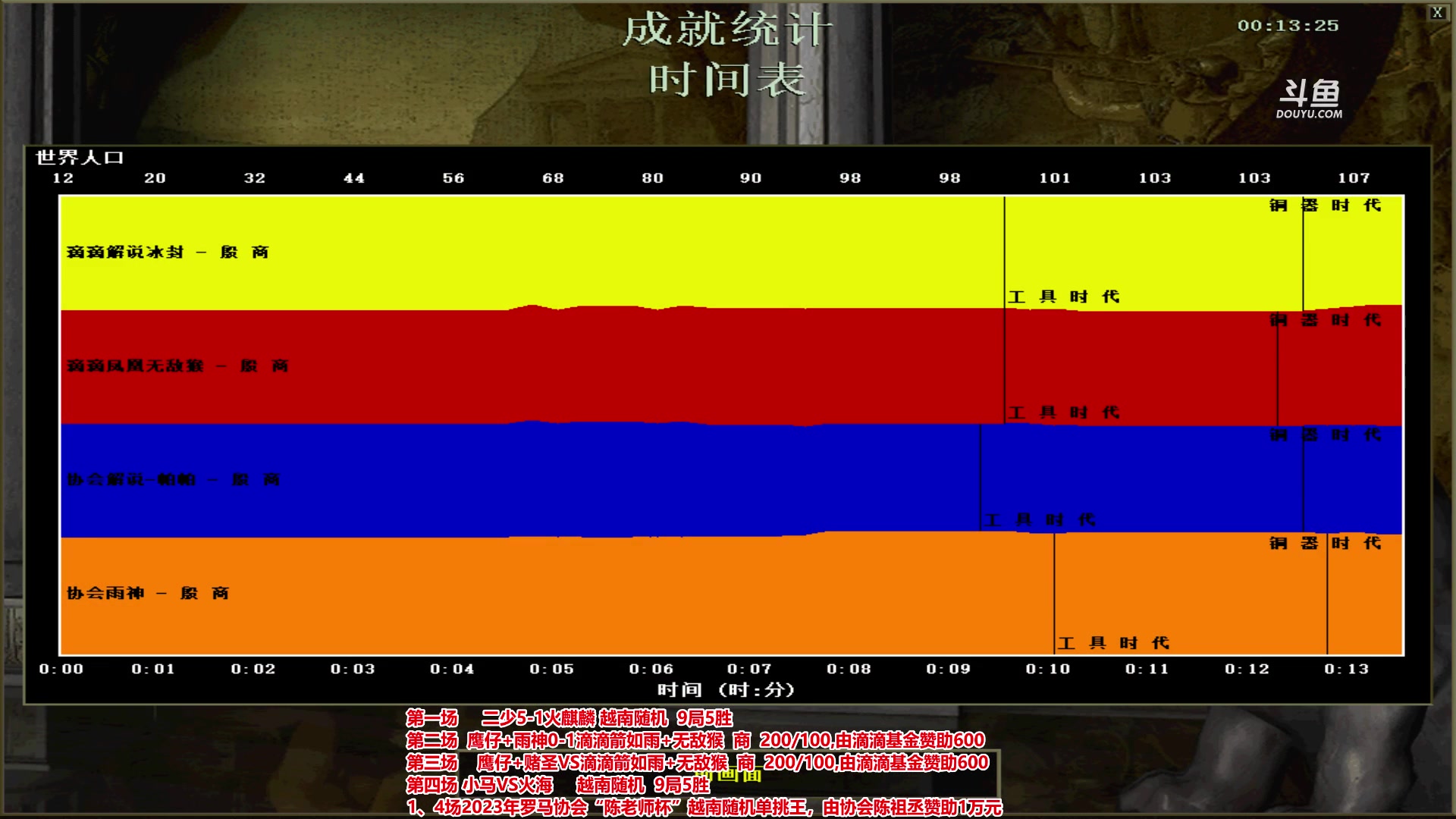 【2023-03-30 20点场】罗马协会：罗马复兴巅峰对决