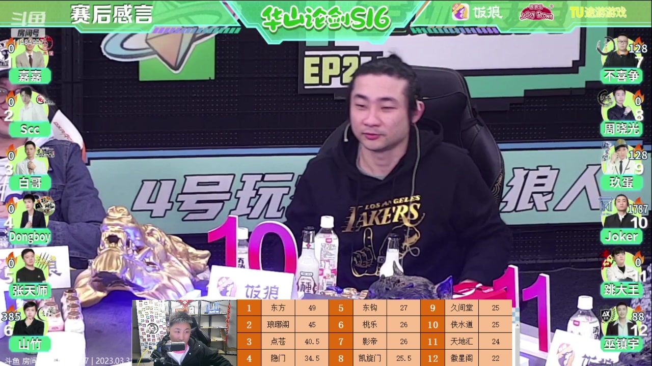 【2023-04-01 00点场】甩手派丨柯南：踢馆赛第14轮#狼人杀官方#