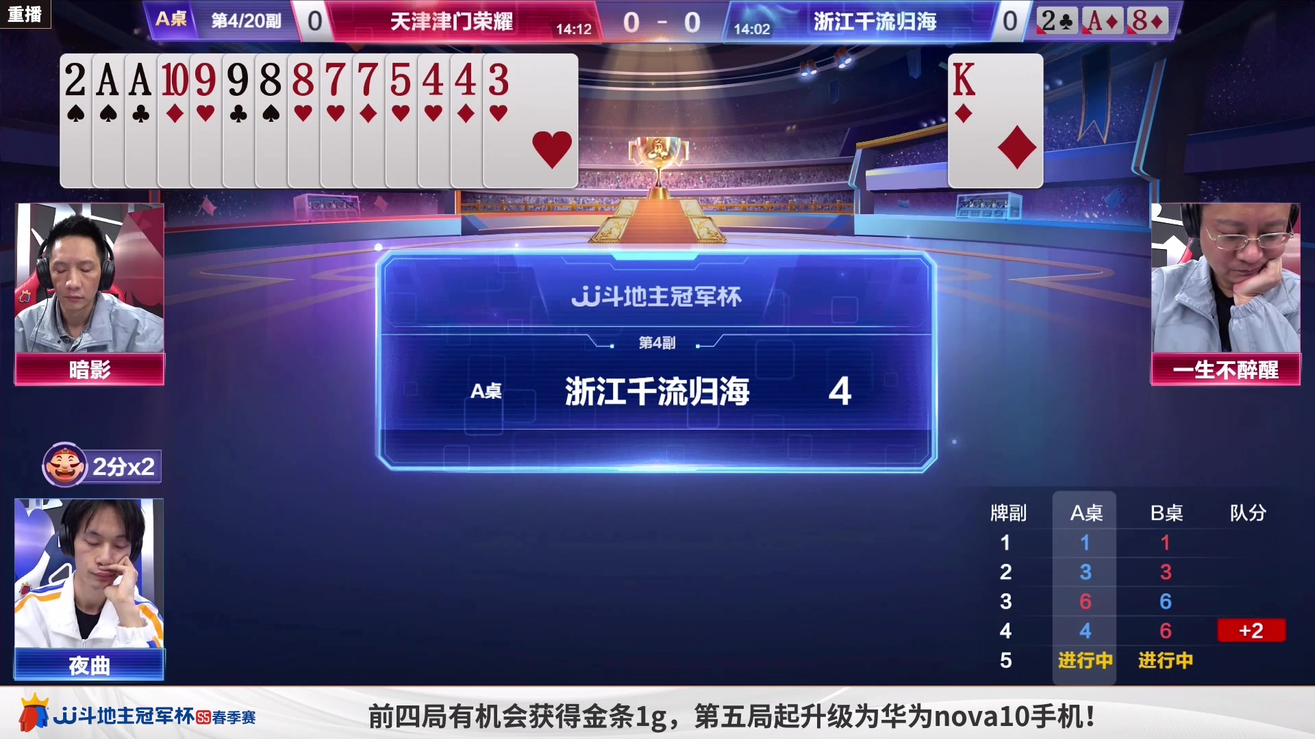 【2023-04-03 09点场】JJ斗地主官方：周一18点，两支东炸团展开对阵