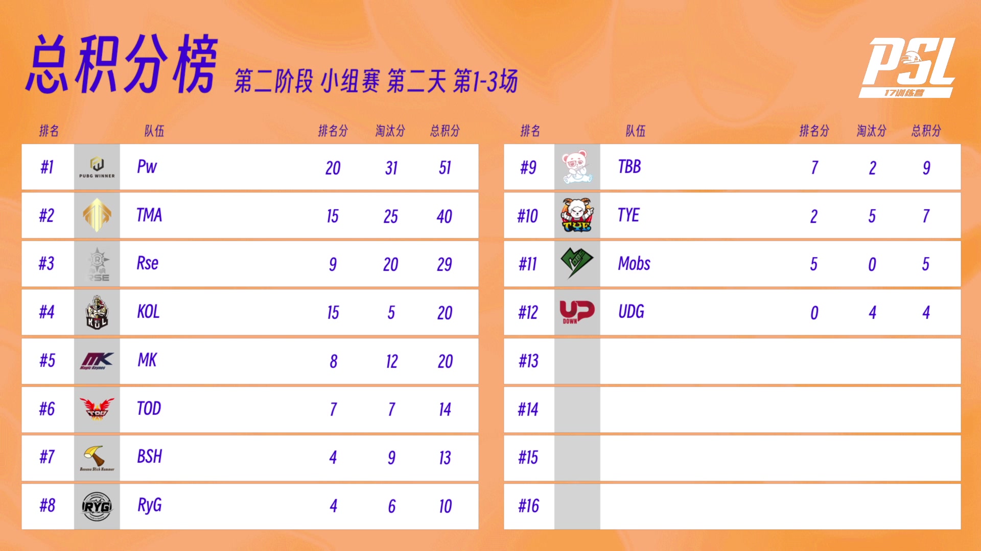 【2023-04-04 19点场】吃鸡赛事3：【PSL】主直播间