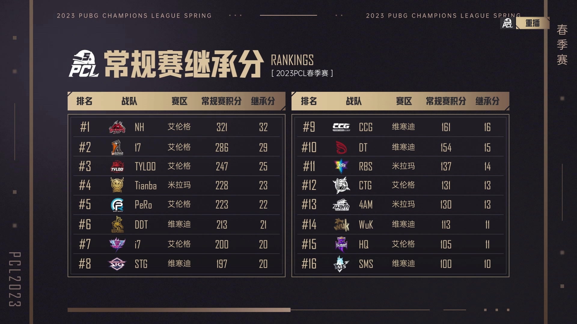 【2023-04-04 02点场】斗鱼吃鸡赛事：【BOSS训练营】4.7 18点开赛