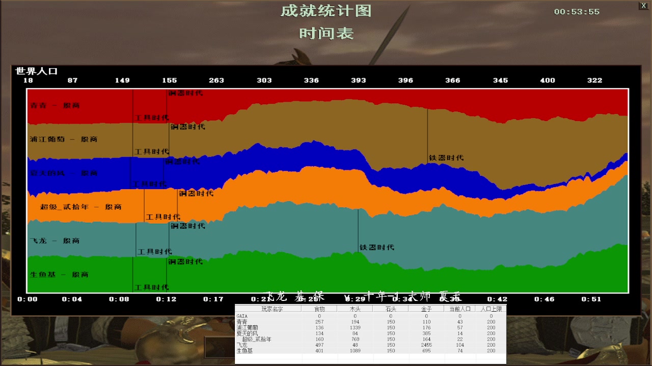飞龙 基 保   3v0  十年-1 大师 夏天