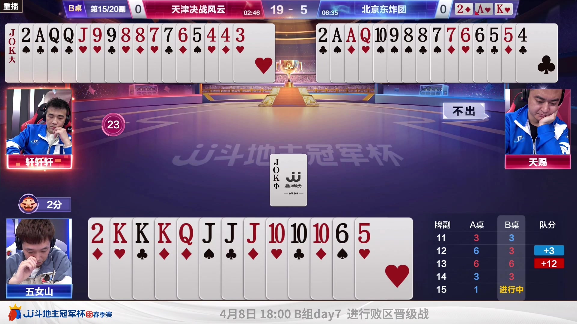 【2023-04-05 21点场】JJ斗地主官方：周四18点，B组败区淘汰赛