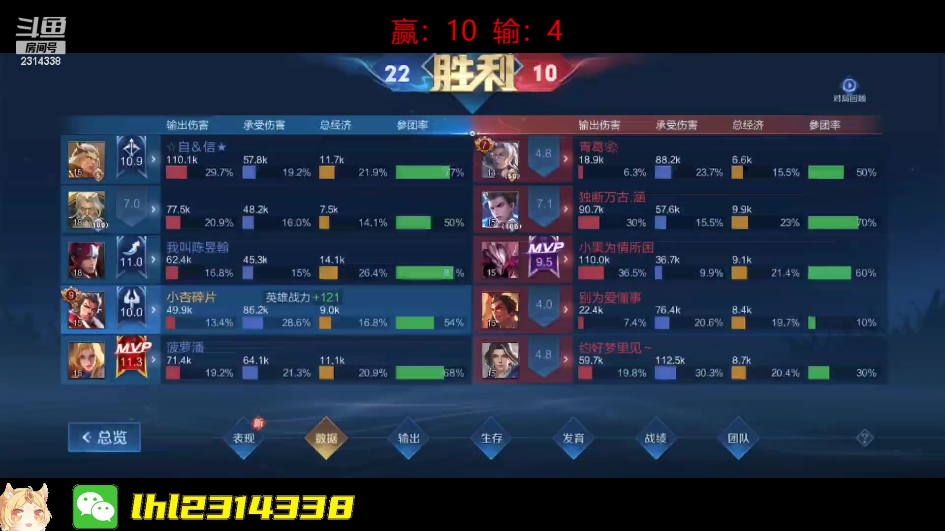 【2023-04-06 16点场】国服老狐狸：国服妲己：进来学技术了