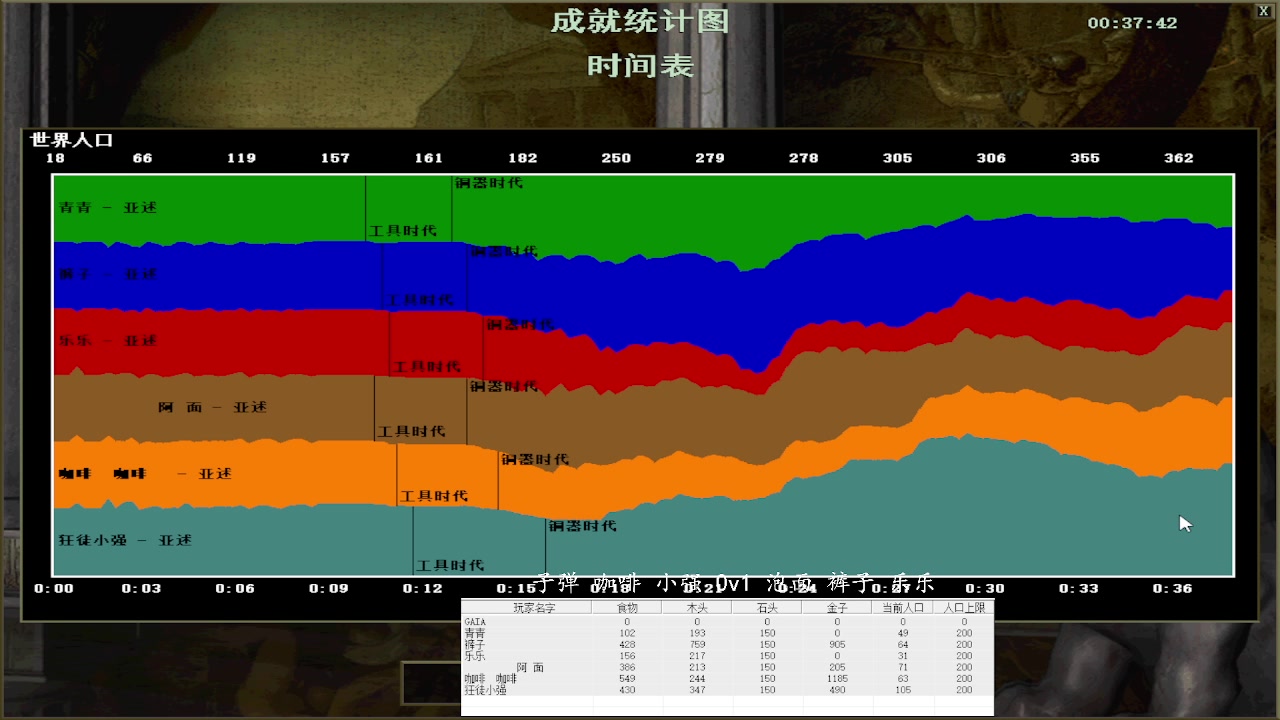 子弹 咖啡 小强 v 泡面 裤子 乐乐