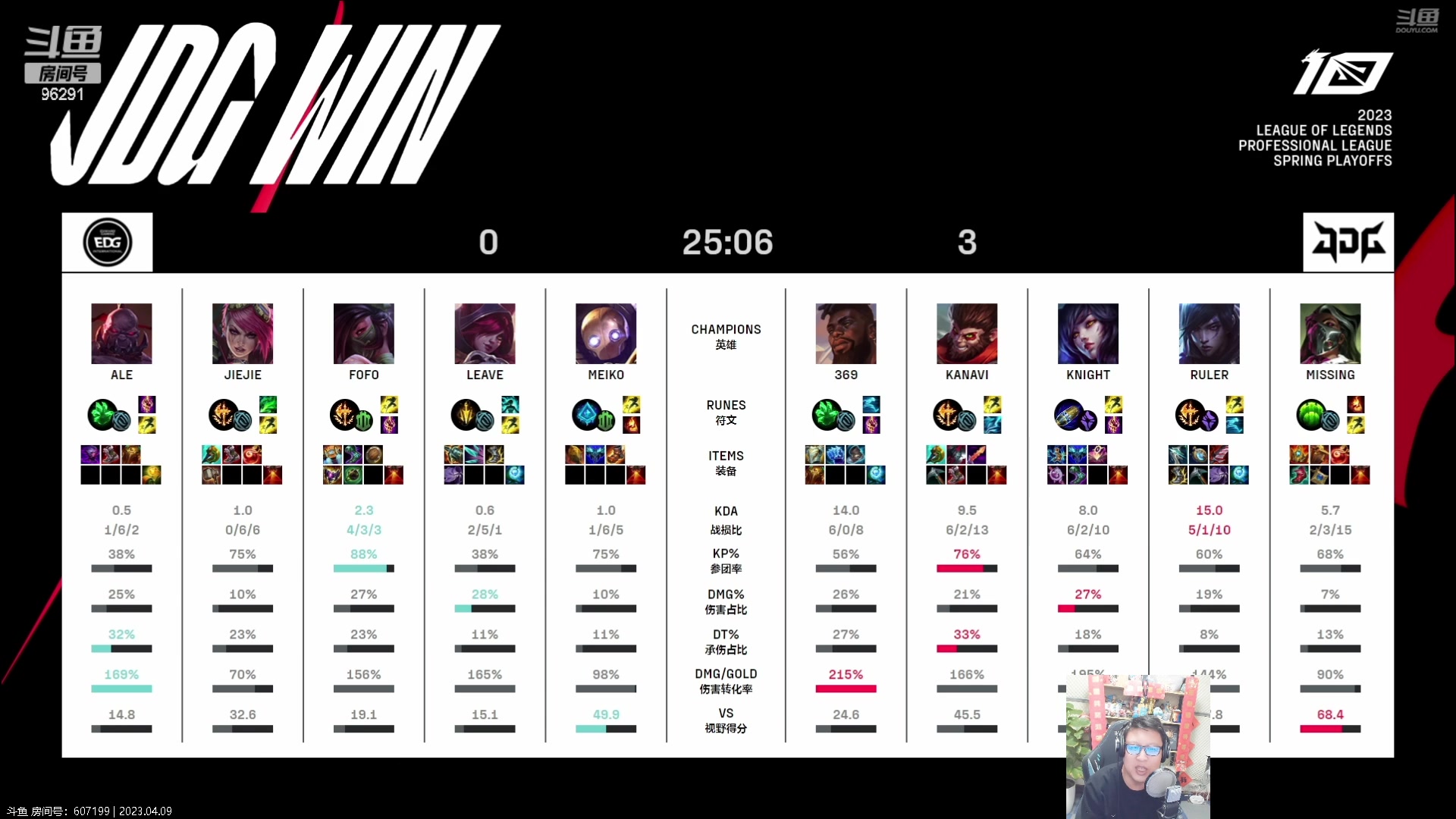 【2023-04-09 18点场】东北大鹌鹑：东北大鹌鹑 我回来了