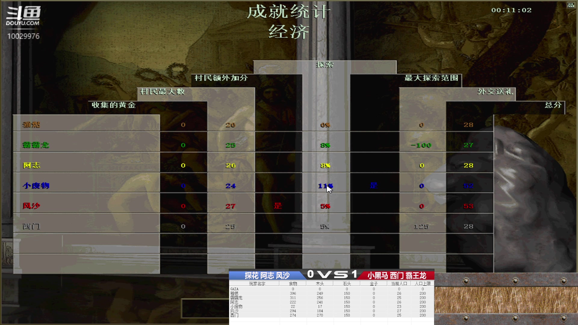 探花 阿志 风沙 VS 小黑马 西门 霸王龙