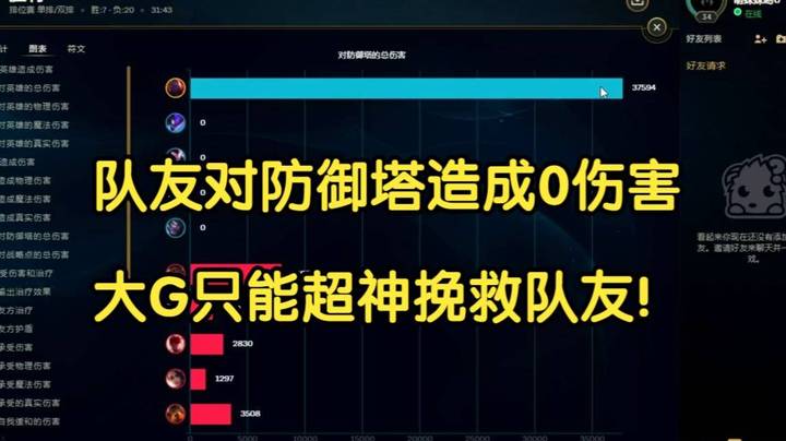 最离谱的一把送死流塞恩，四个队友对防御塔造成0伤害，大G只能超神挽救队友！