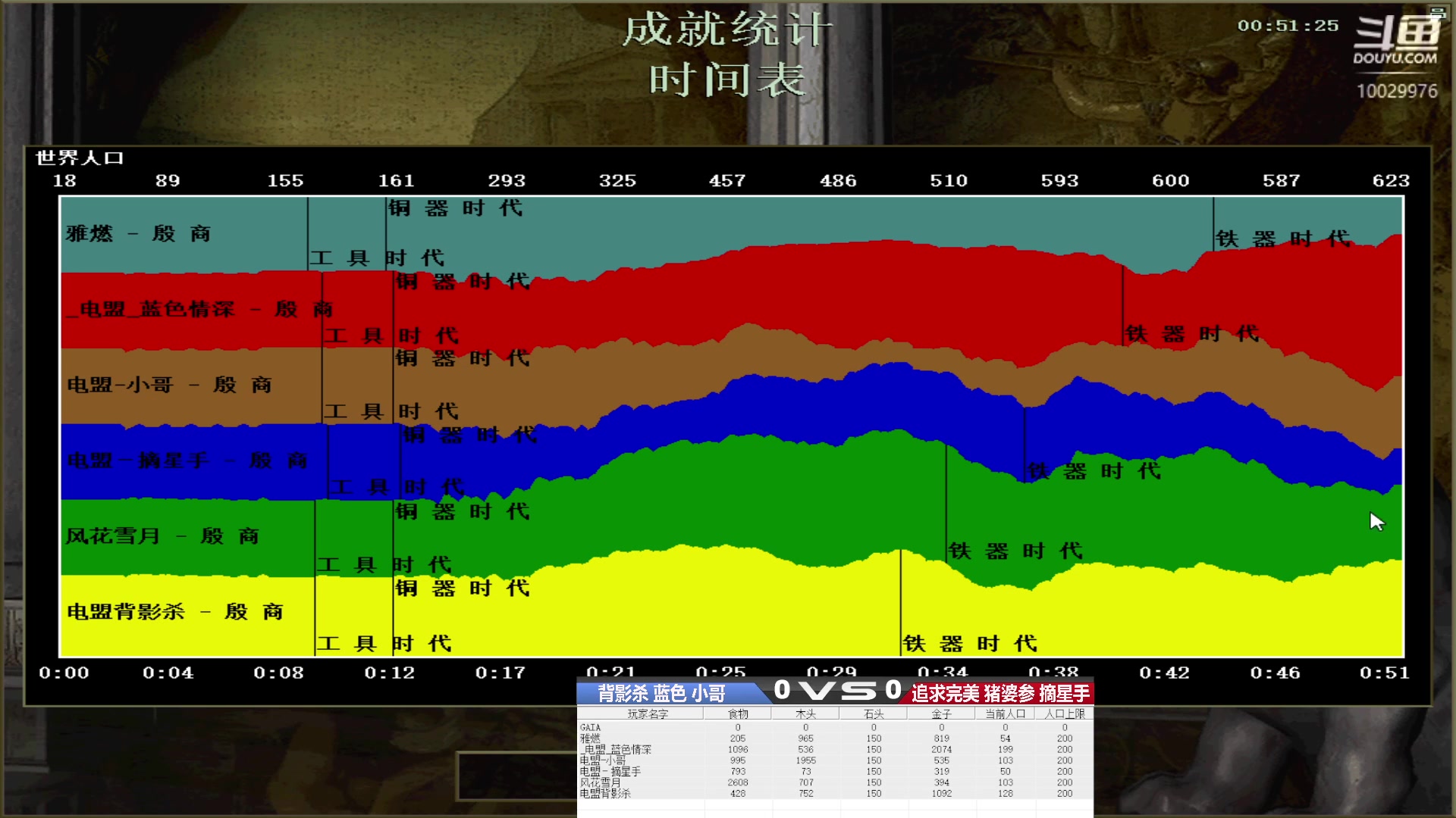 背影杀 蓝色 小哥  VS  追求完美 猪婆参 摘星手