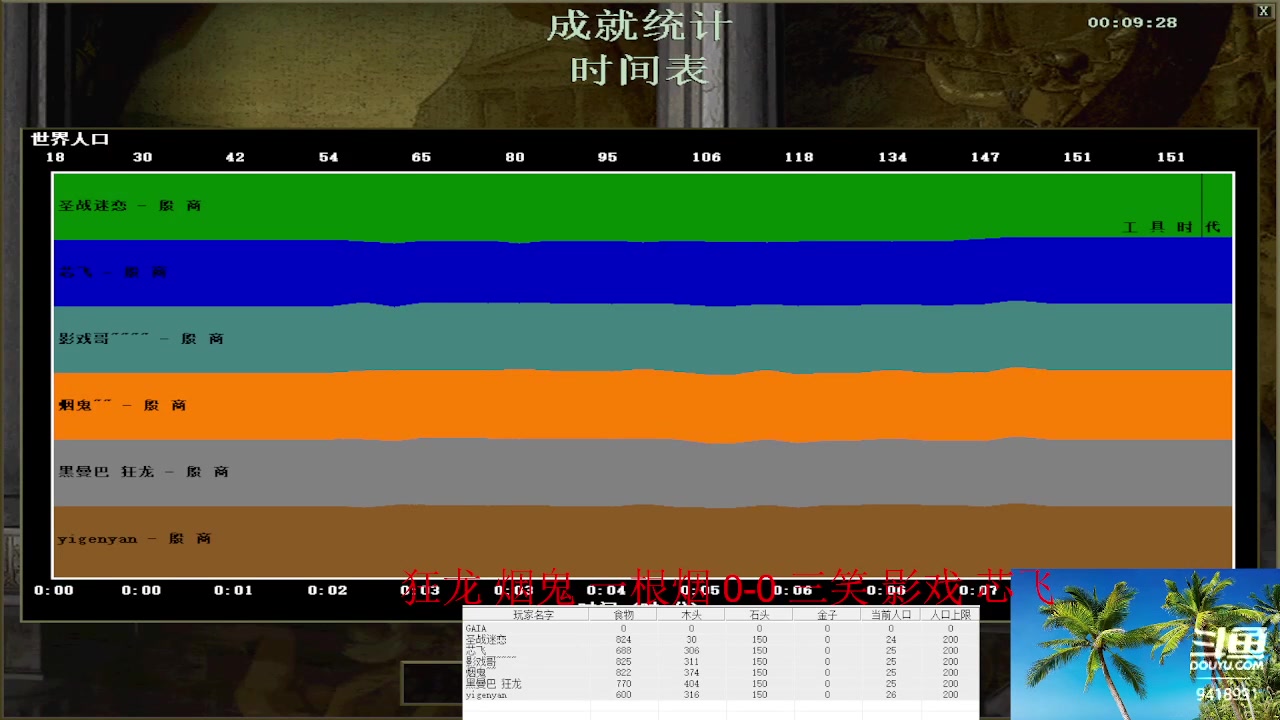【2023-04-09 22点场】淋淋雨829：圣战迷恋的直播间