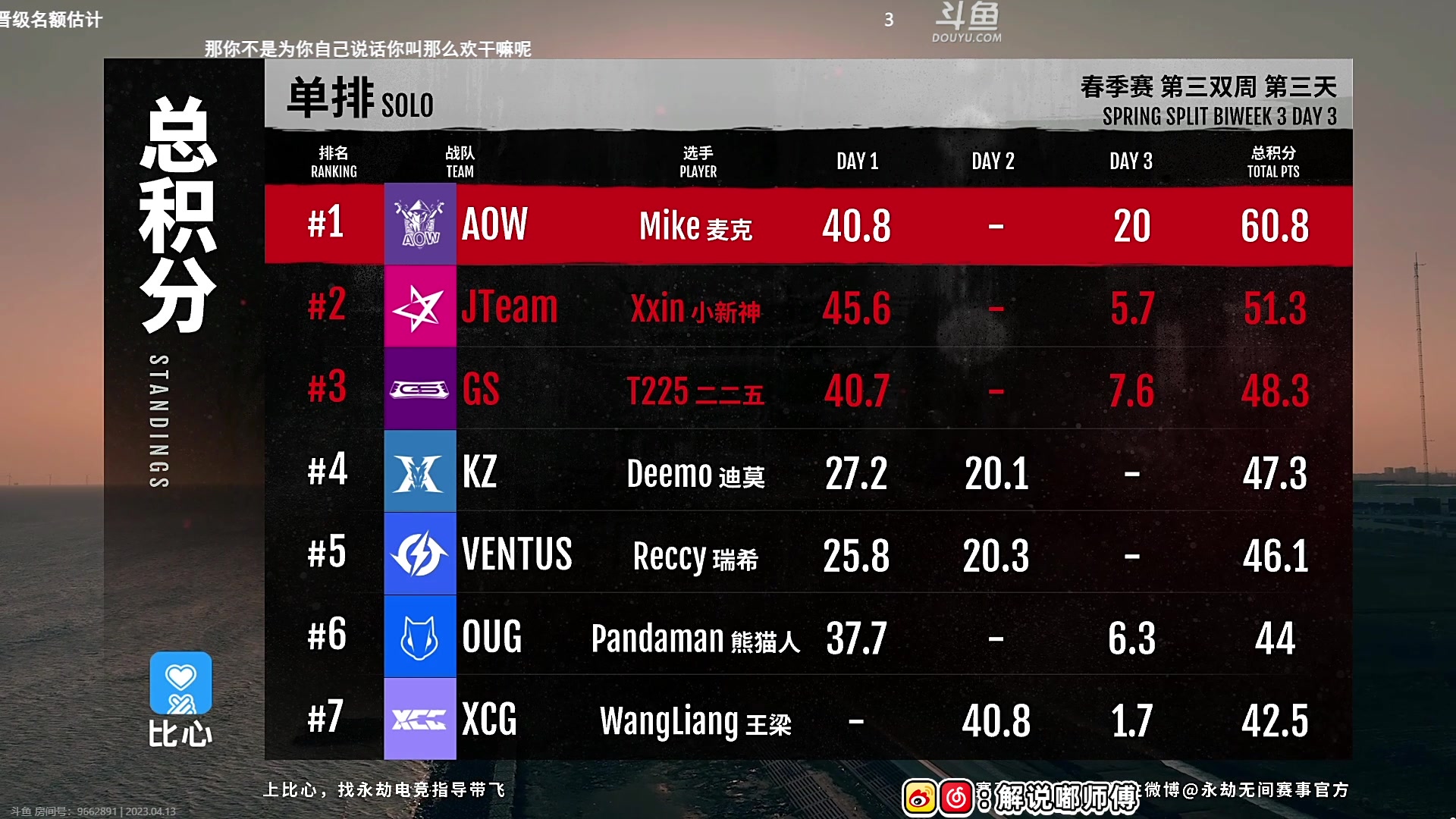 【2023-04-13 17点场】解说嘟师傅：【嘟师傅】NBPL评论席