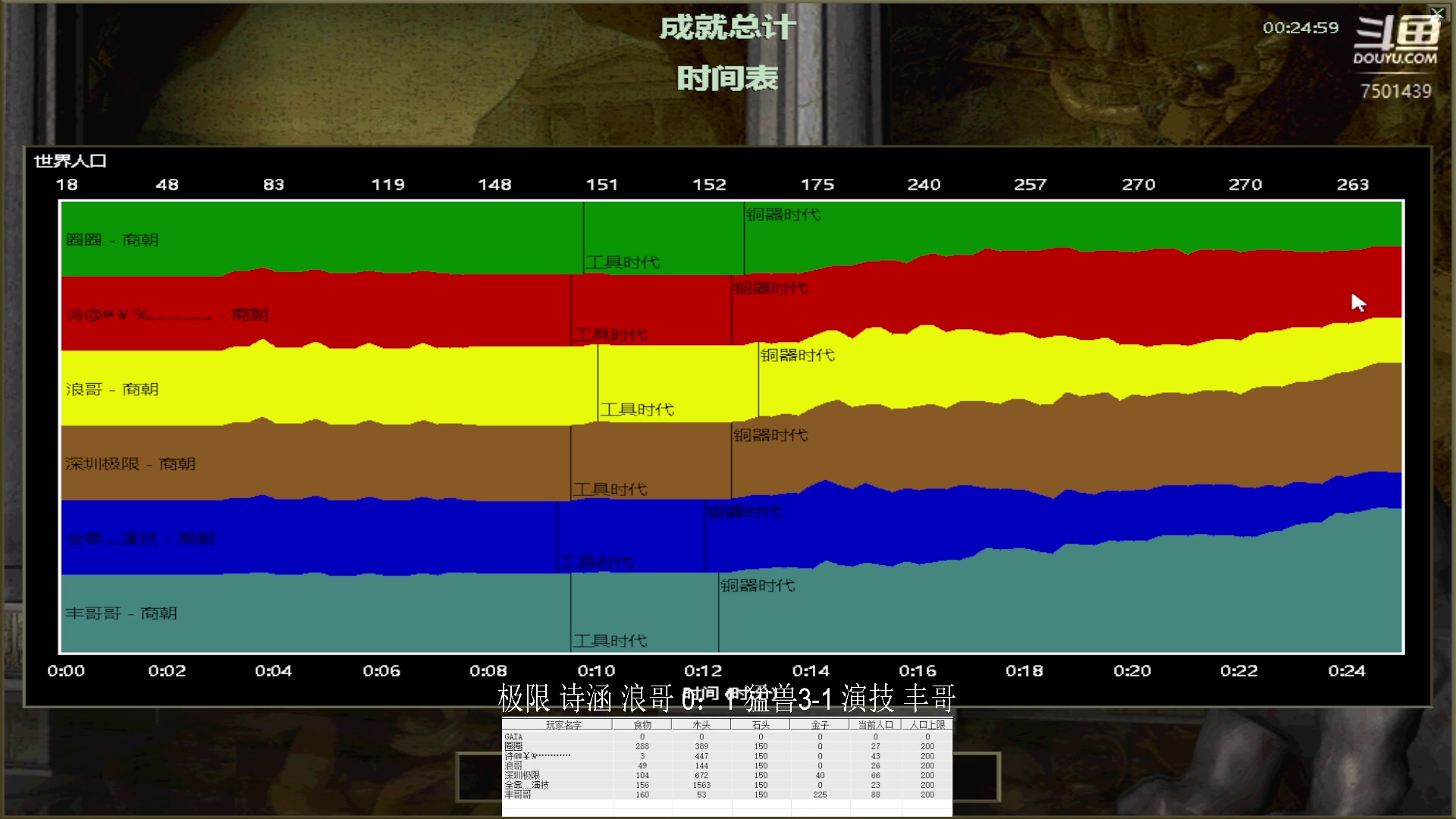 极限 诗涵 浪哥 1：3 猛兽3-1 演技 丰哥