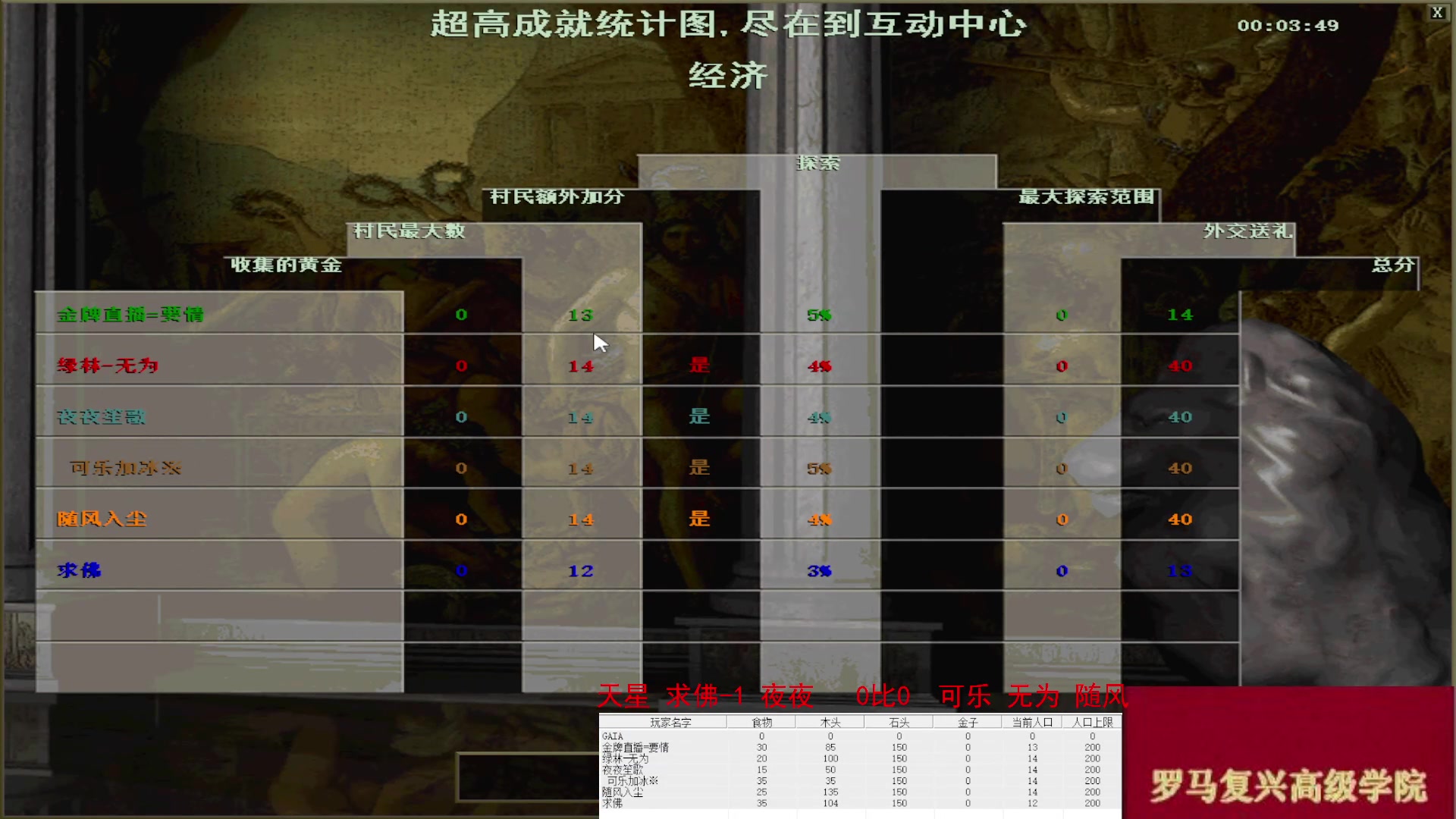 天星 求佛-1 夜夜   0比3  可乐 无为 随风