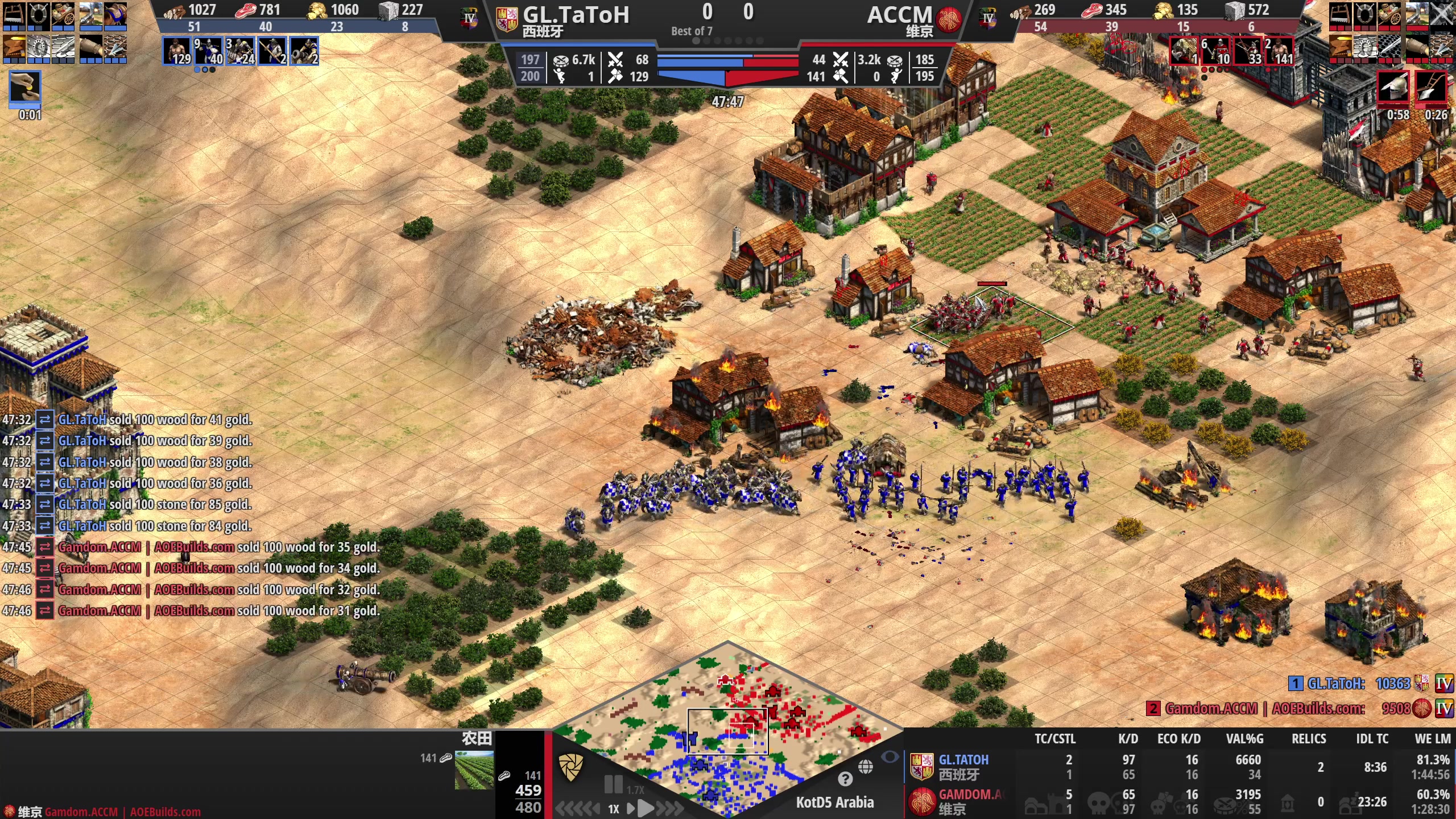 【2023-04-14 23点场】帝国时代猜火车Yo：周五晚上9点半国家杯越南A VS 巴西A