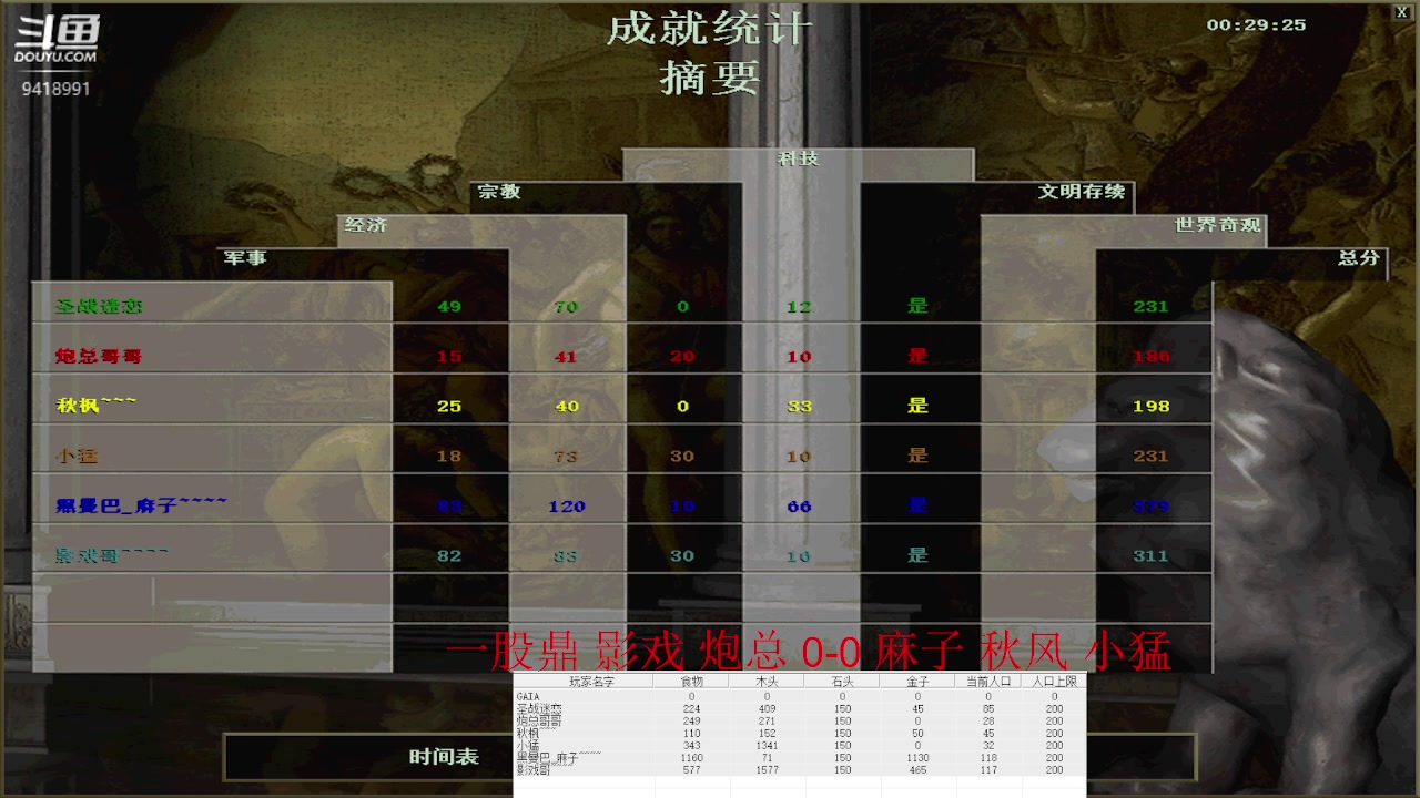 【2023-04-15 17点场】淋淋雨829：圣战迷恋的直播间