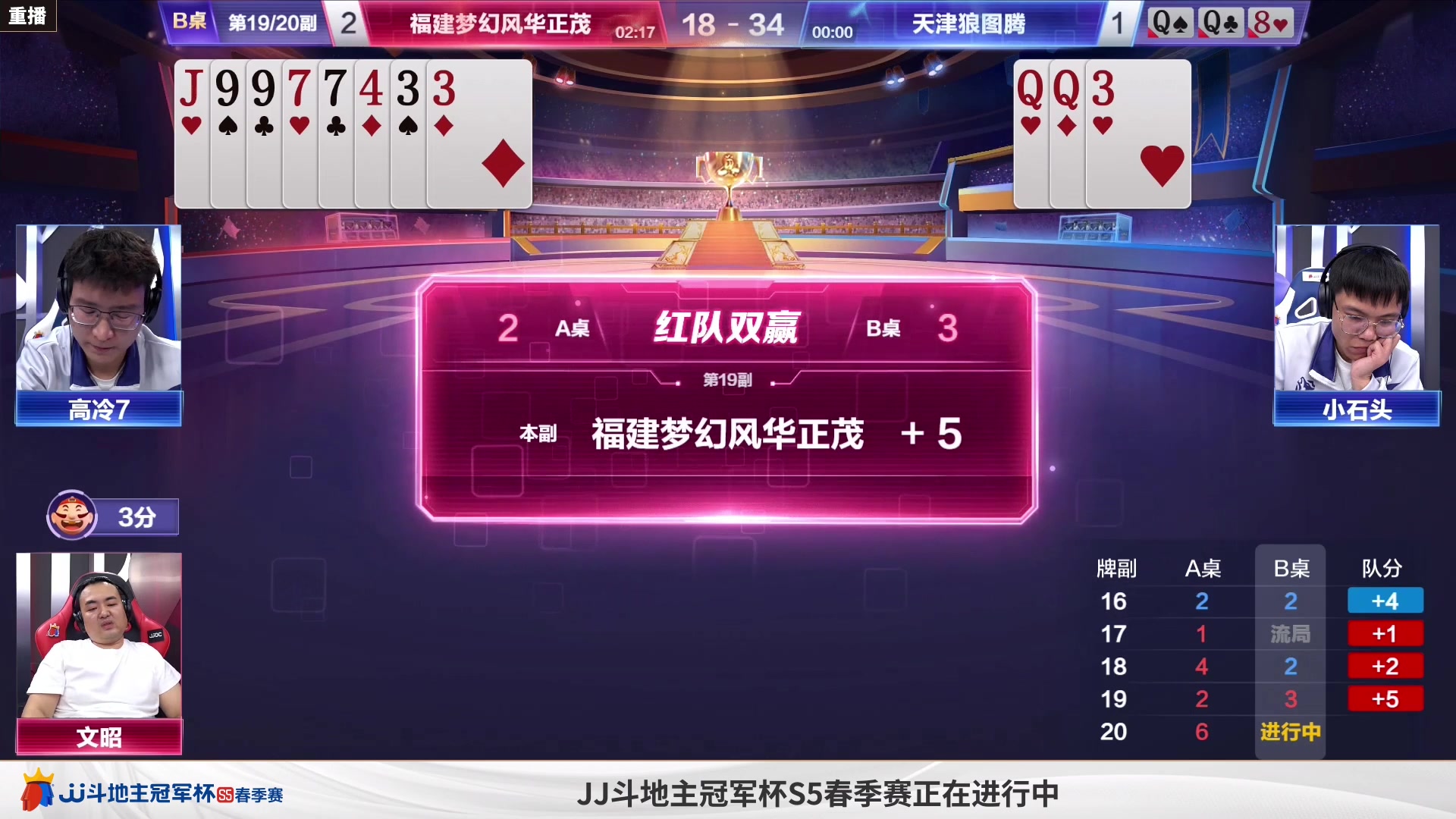 【2023-04-17 10点场】JJ斗地主官方：周一18点，C组败区晋级战！