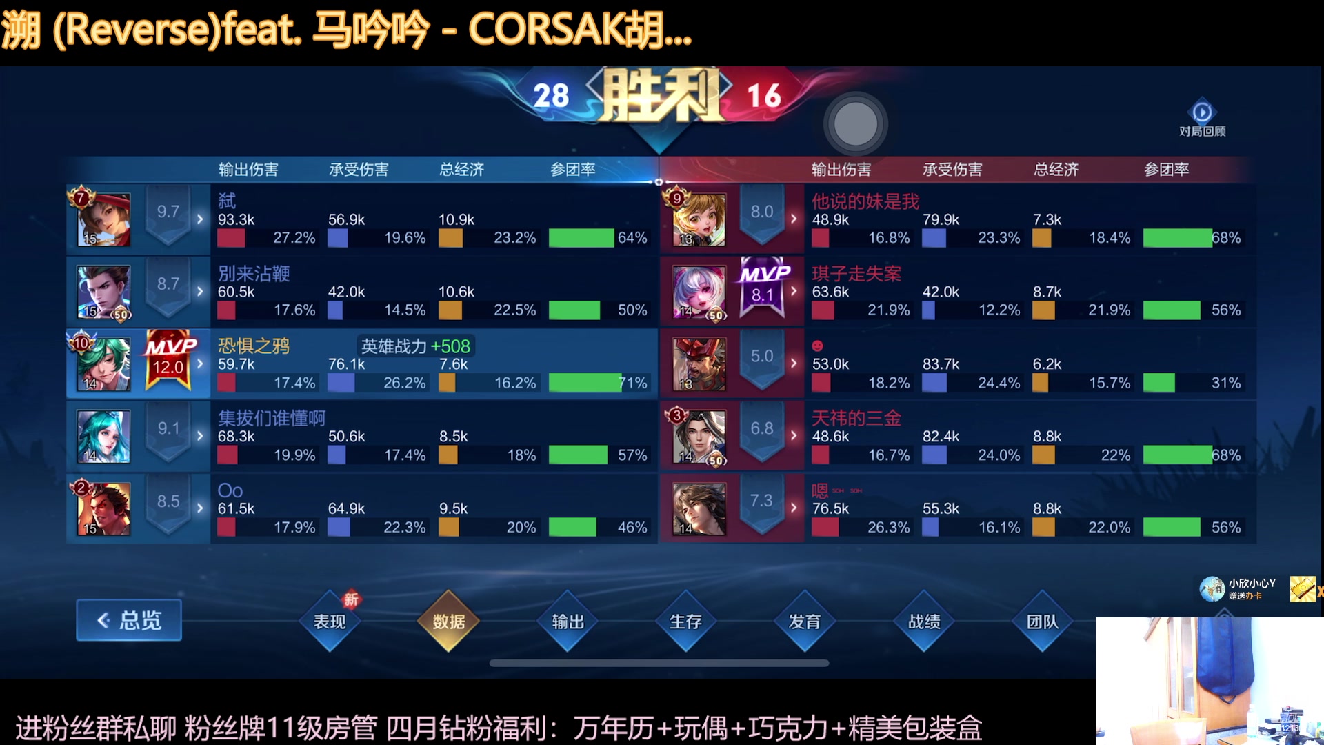 【2023-4-17 16点场】恐惧之鸦牛牛:每天都是崭新的上分日