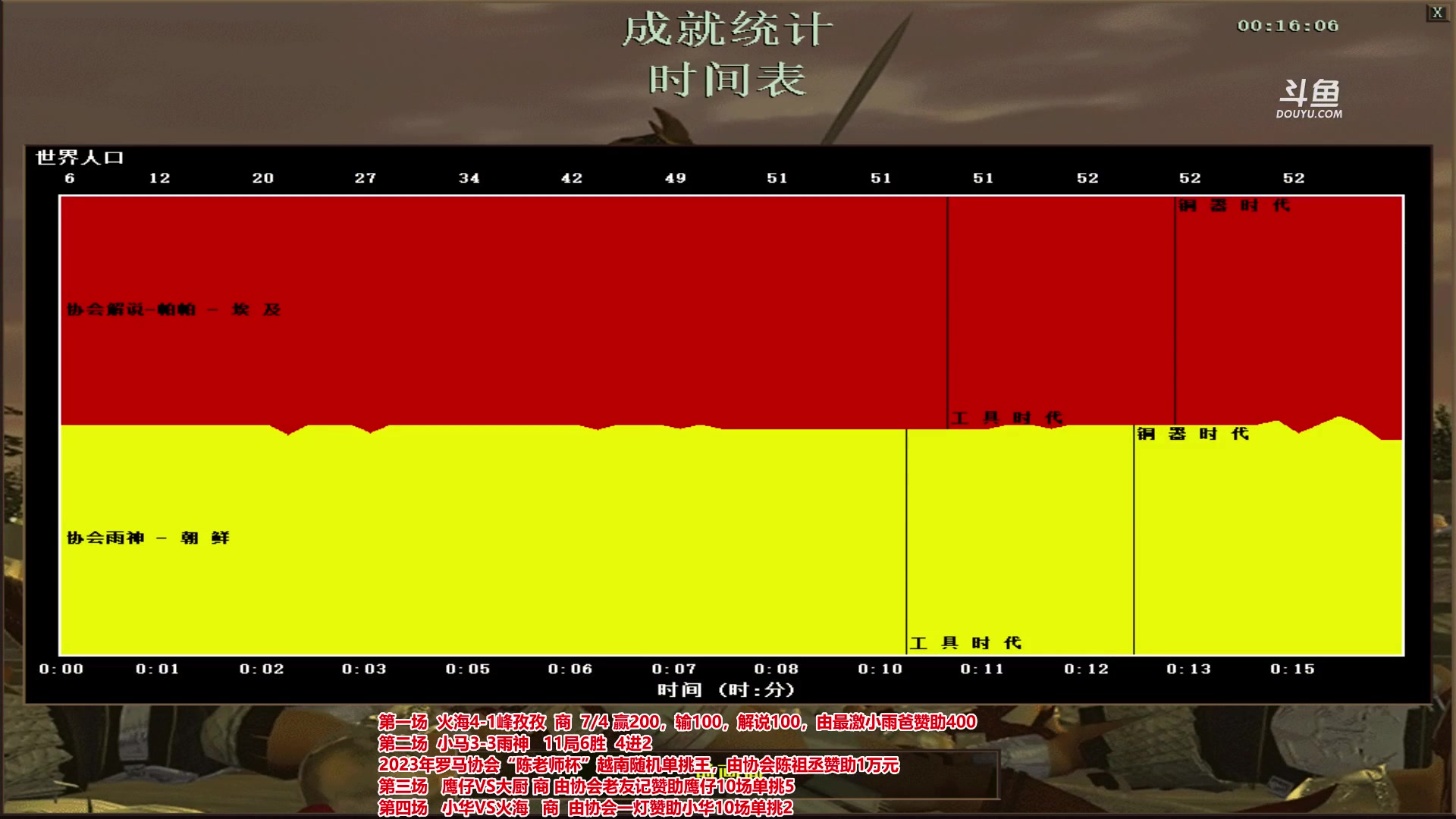【2023-04-18 20点场】罗马协会：罗马复兴巅峰对决