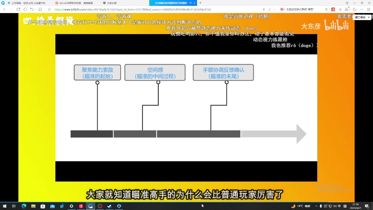 【2023-04-21 21点场】海豹zzz：韬光养晦day14！