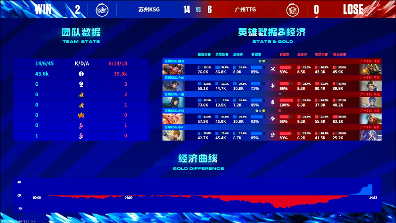 我在斗鱼看DL丶拖米直播王者荣耀