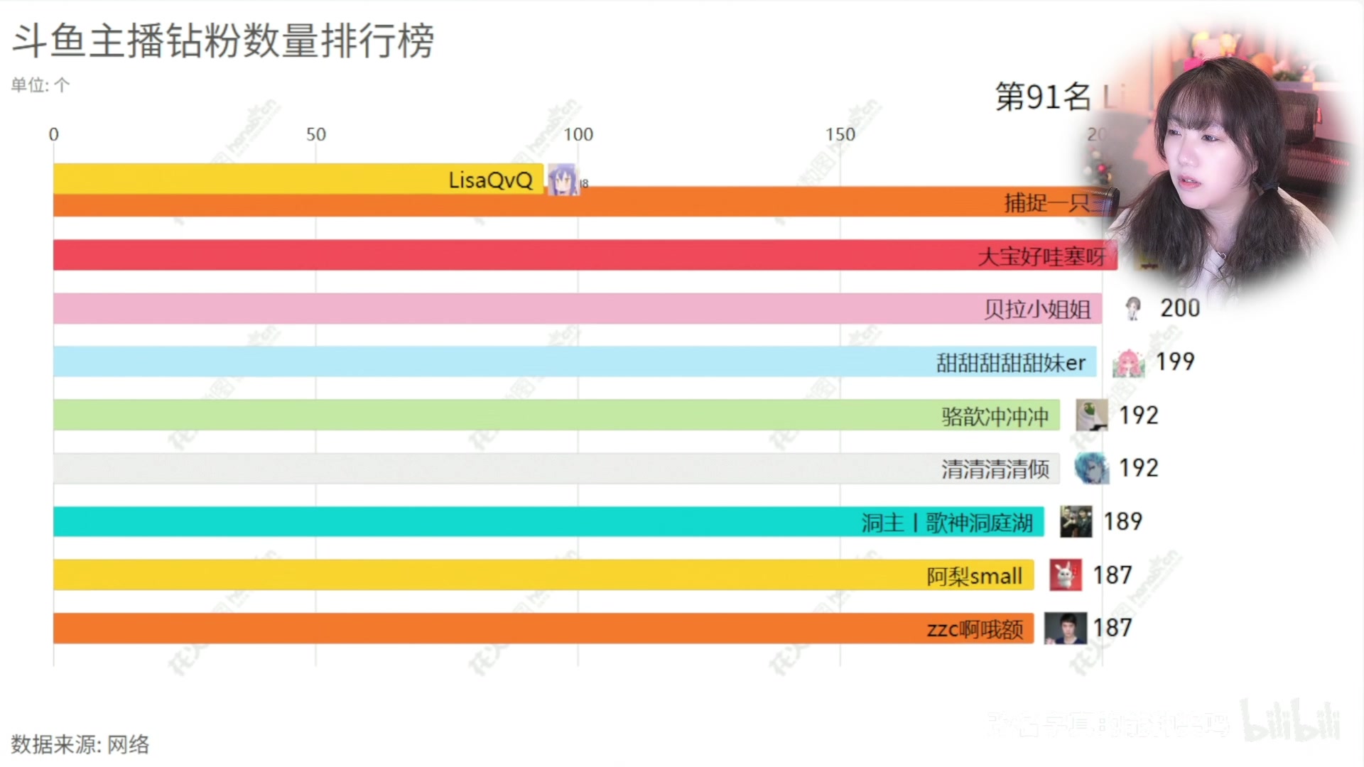 【2023-04-20 22点场】甜心战士：吃吃看看美滋滋~