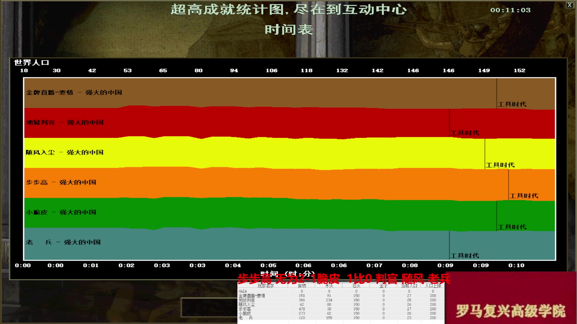 步步高 无为2-1脆皮  3比1 判官 随风 老兵