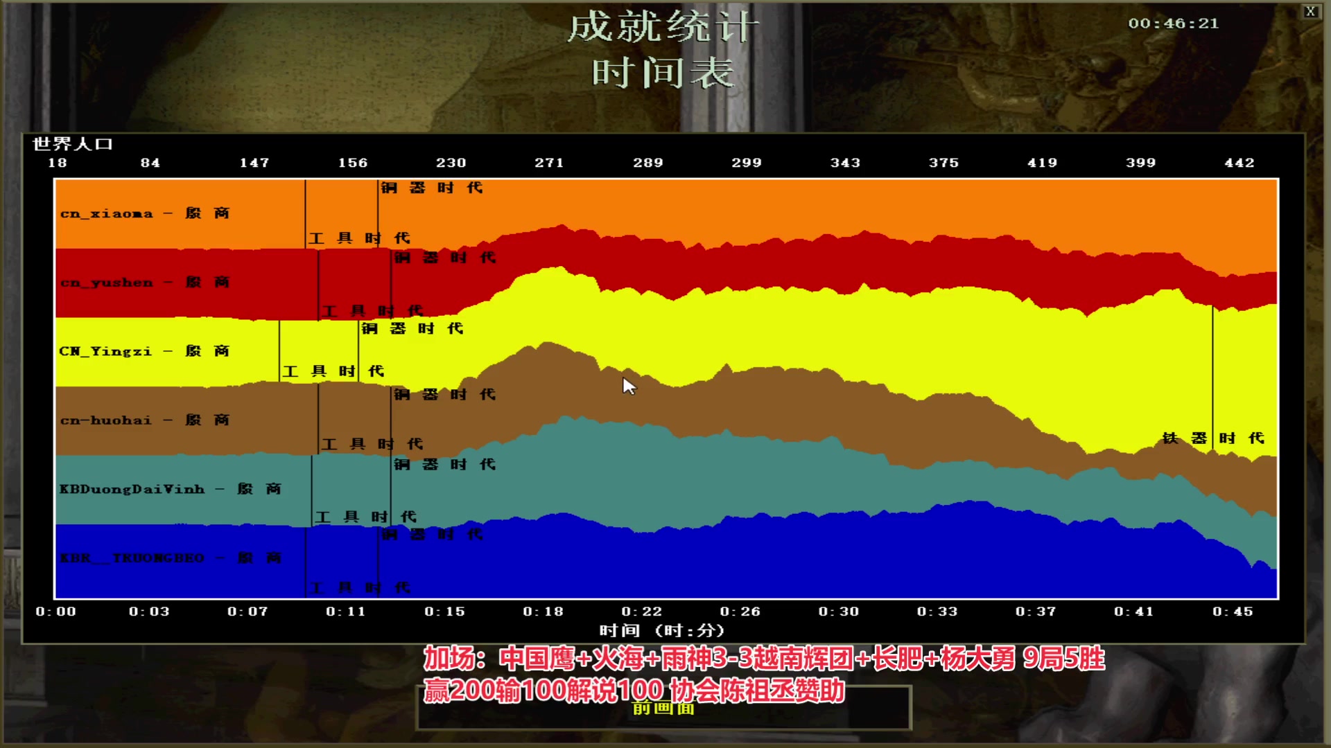 【2023-04-28 01点场】罗马协会：罗马复兴巅峰对决