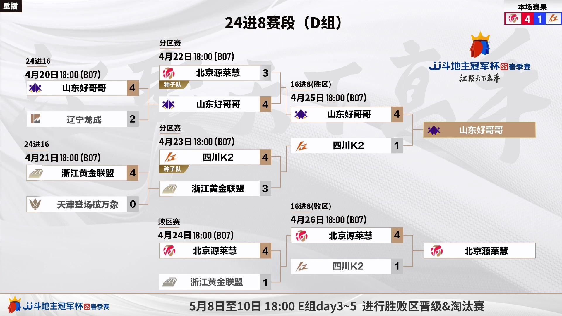 【2023-04-28 14点场】JJ斗地主官方：5月6日，S5春季赛8强赛开打