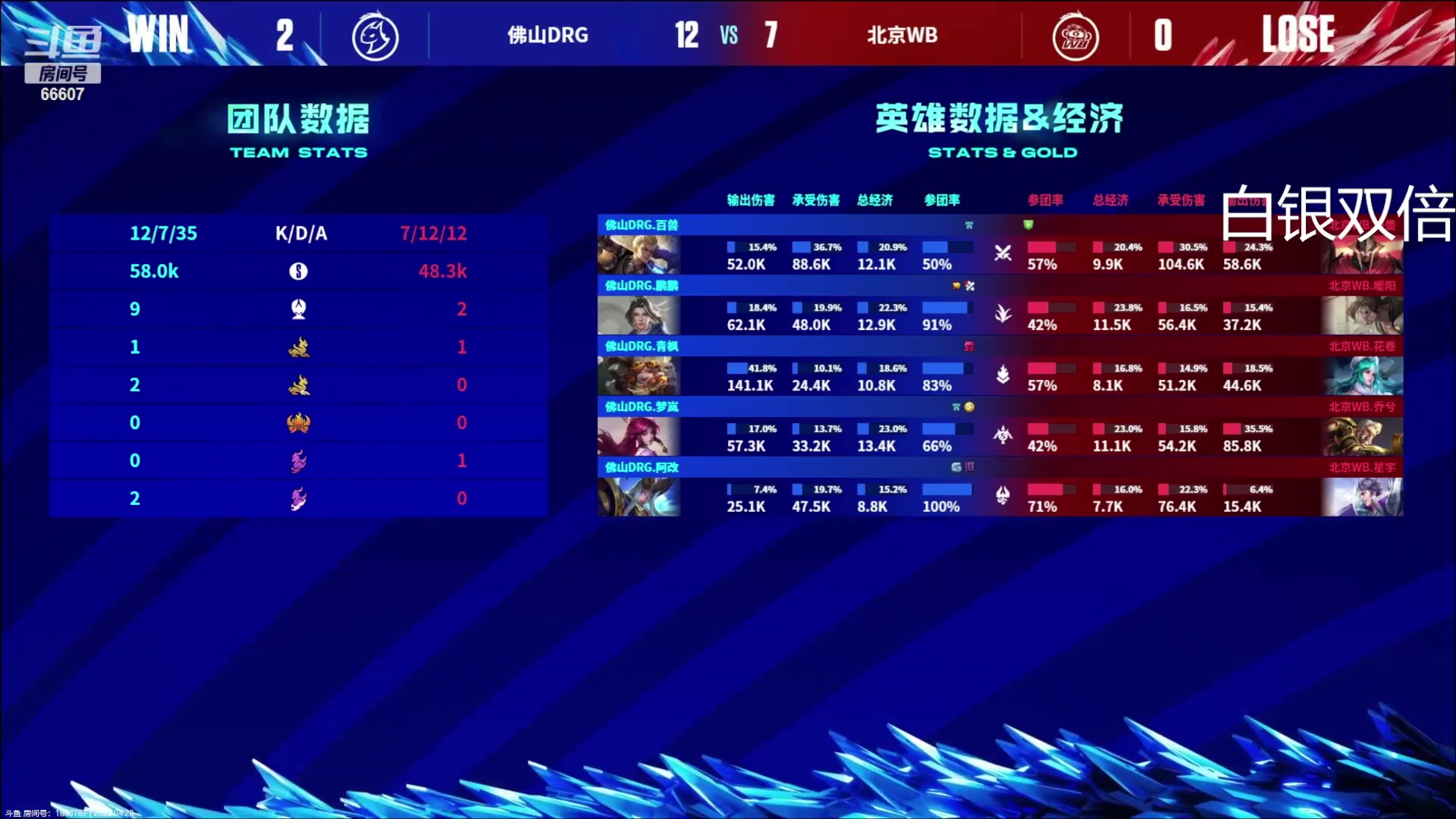 【2023-04-28 19点场】YTG丶落幕：白银双倍佛山DRG VS 北京WB