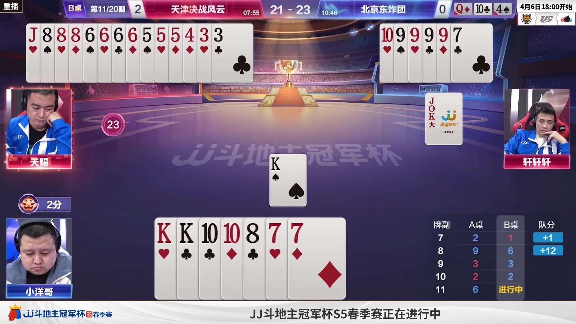 【2023-05-02 00点场】JJ斗地主官方：5月6日，S5春季赛8强赛开打