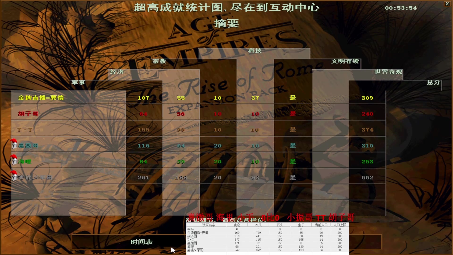 熹微哥 海里 小手   1比3   小振哥 TT 胡子哥