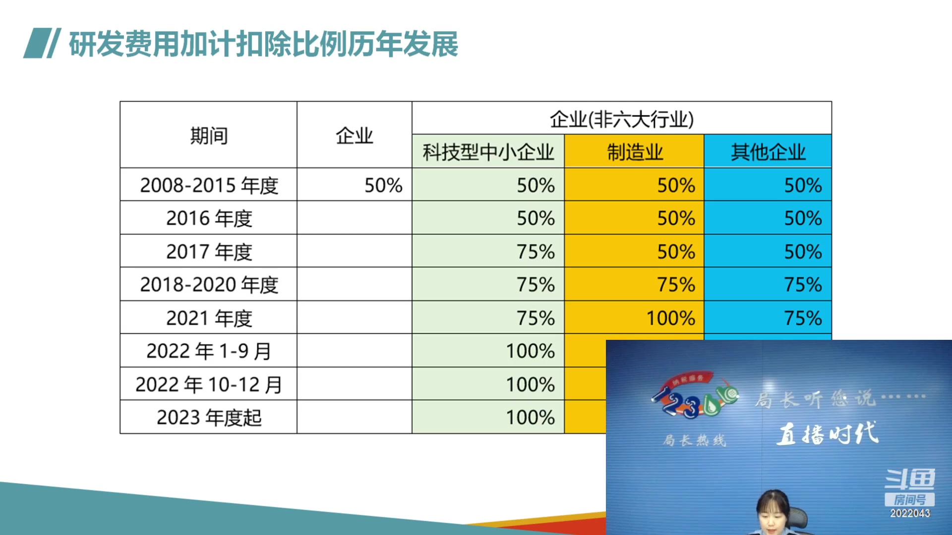 【2023-05-04 09点场】武汉税务直播间：企业所得税最新优惠政策