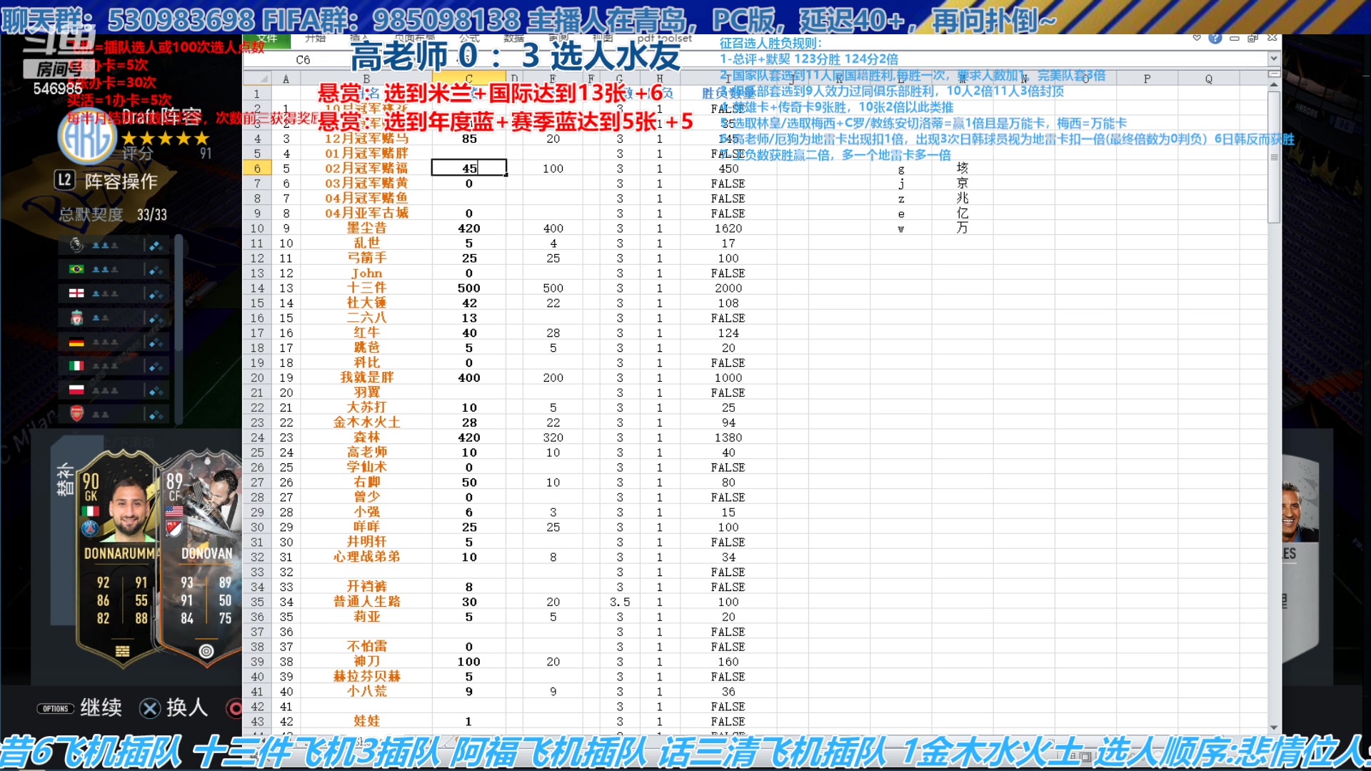 【2023-05-05 14点场】高老师爱足球：FIFA23征召选人，昨天勉强打平！