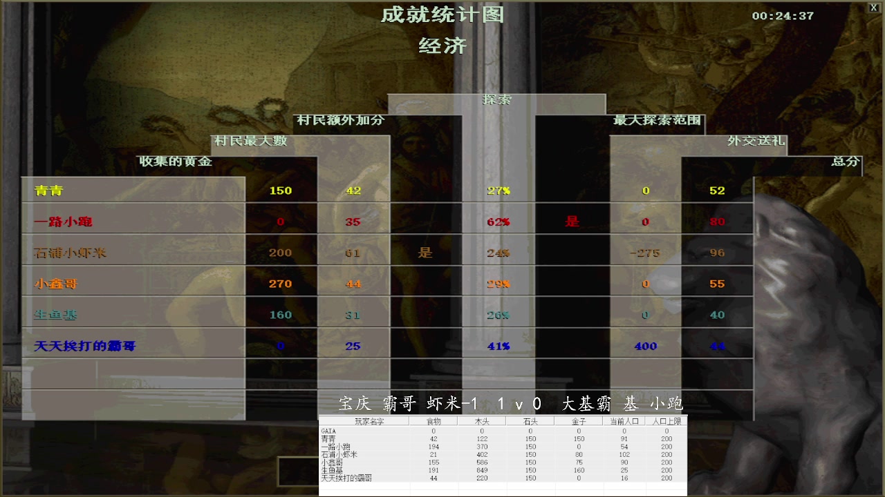 宝庆 霸哥 虾米-1   v  大基霸 基 小跑