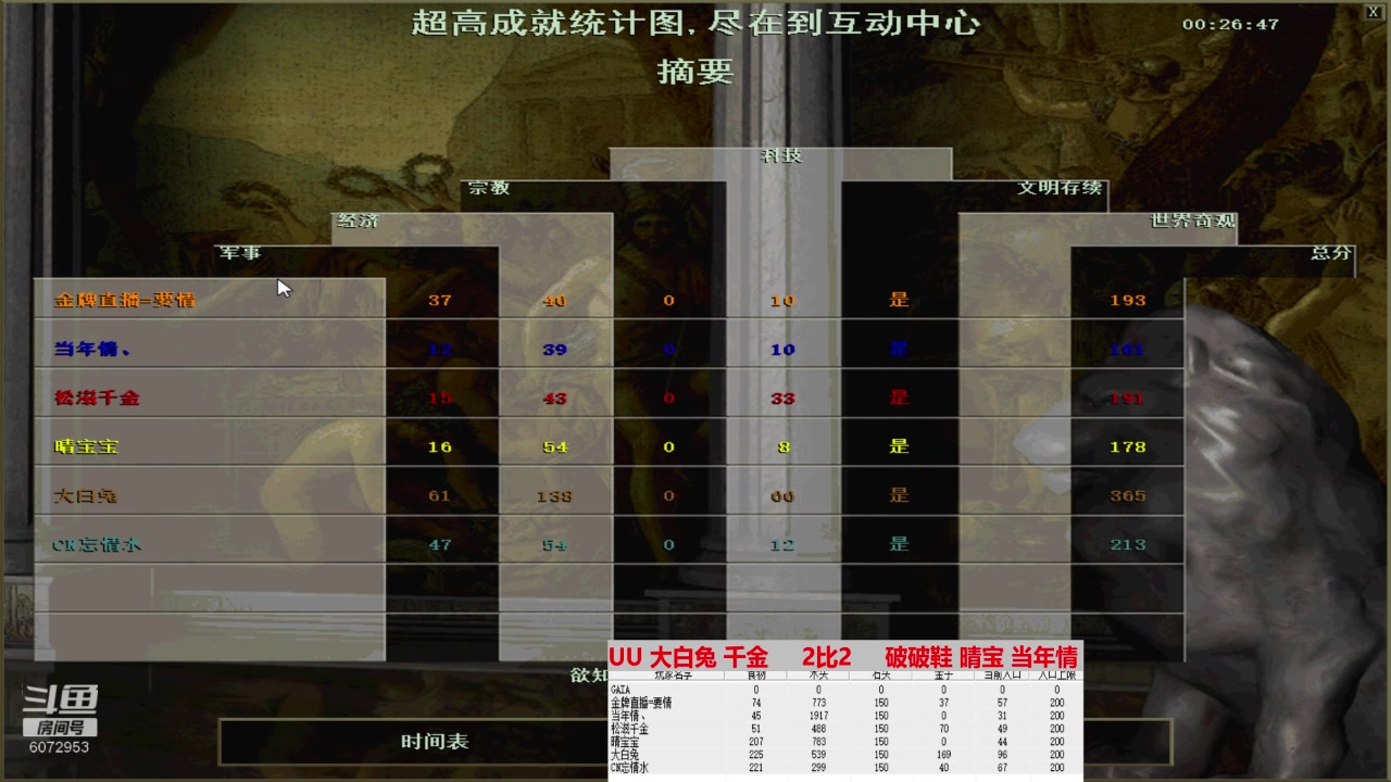 UU 大白兔 千金 3比2 破破鞋 晴宝 当年情（下）