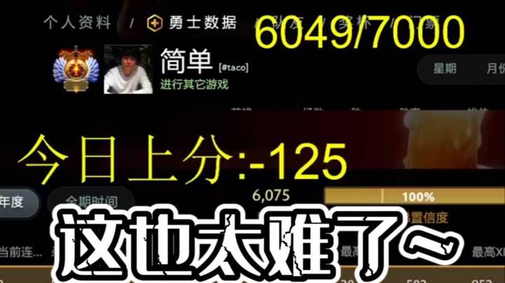 枫哥单排也太难了 一天上-99 昨天的分今天上 枫哥加油~