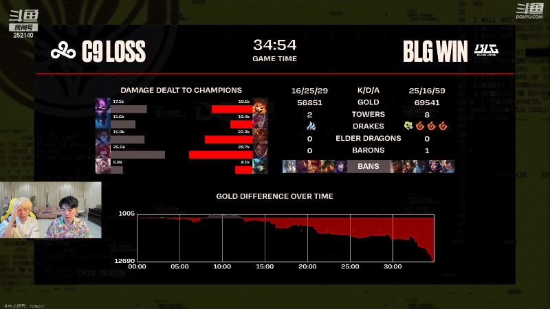 【英雄联盟】金咕咕金咕咕doinb的精彩时刻 20230511 20点场
