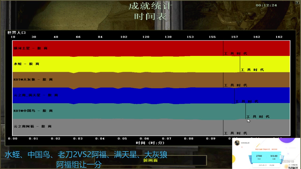 水蛭、中国鸟、老刀2VS3阿福、满天星、大灰狼