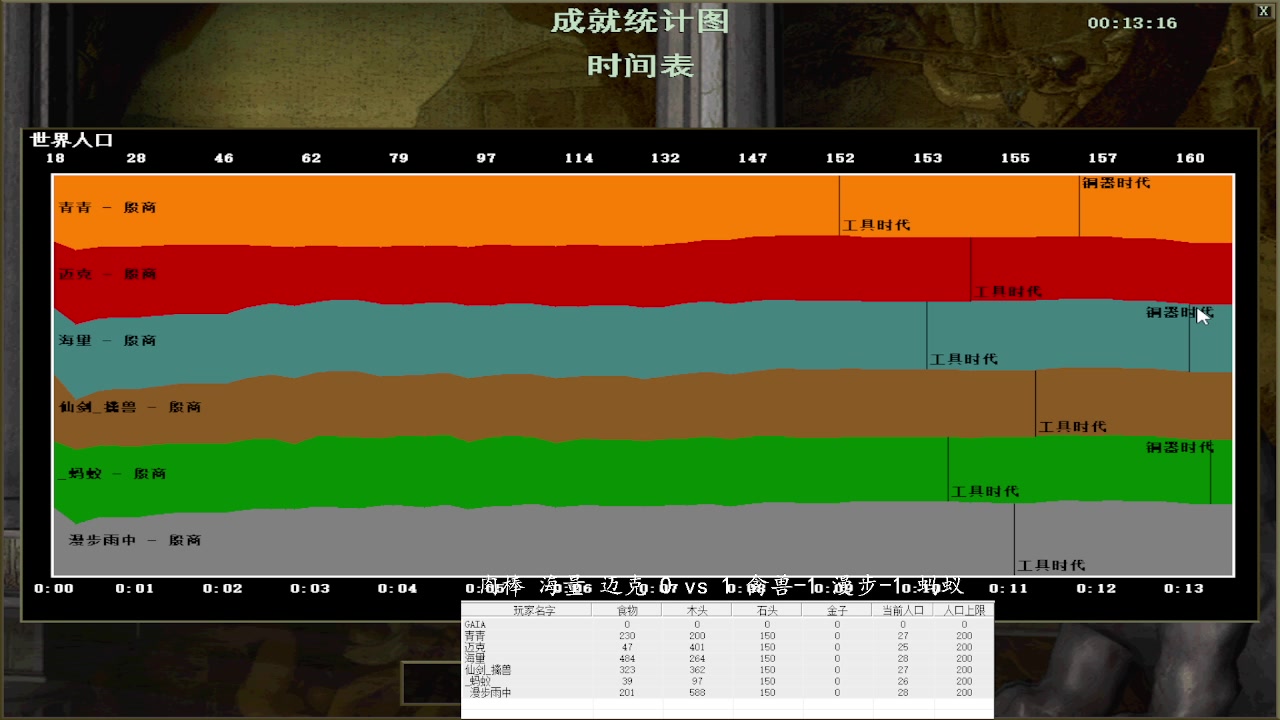 肉棒 海量 迈克 2 vs 3 禽兽-1 漫步-1 蚂蚁
