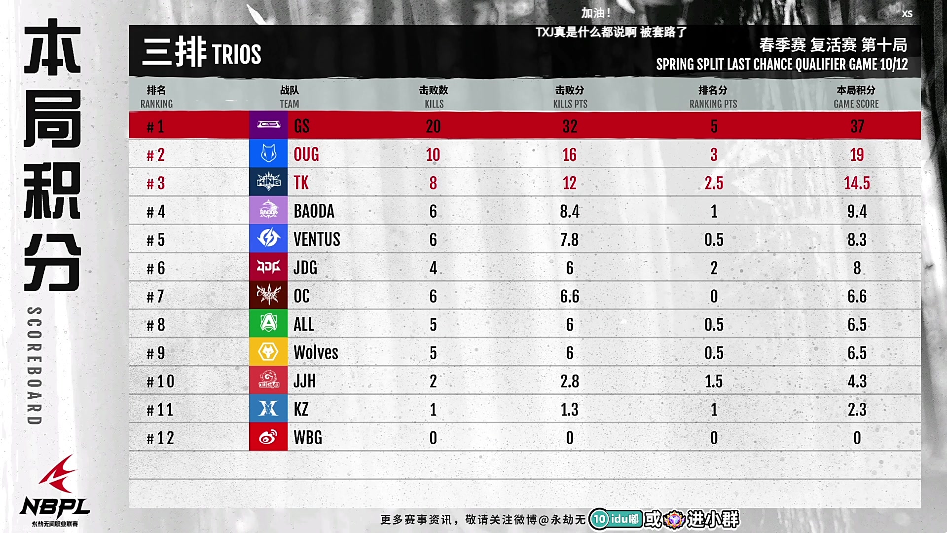 【2023-05-14 18点场】解说嘟师傅：【嘟师傅】NBPL评论席