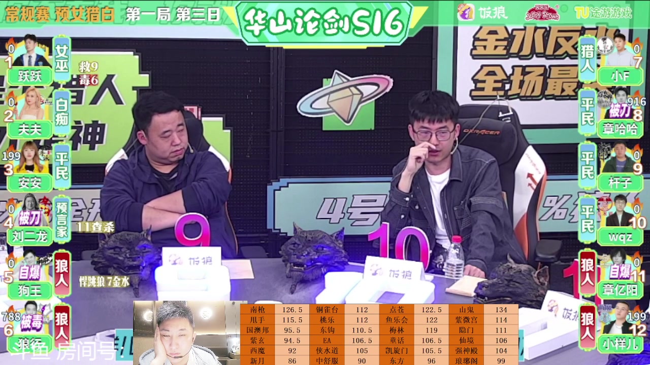 【2023-05-14 19点场】甩手派丨柯南：今晚常规赛收官战！#狼人杀官方#