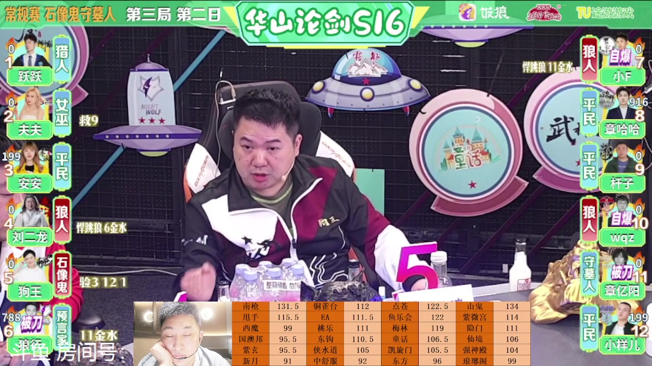 【2023-05-14 23点场】甩手派丨柯南：今晚常规赛收官战！#狼人杀官方#