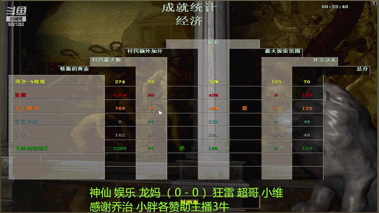 【2023-05-15 19点场】萍乡罗马协会酒哥：萍乡罗马协会酒哥