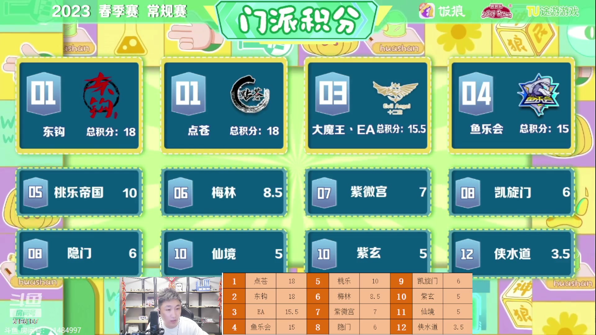 【2023-05-17 00点场】甩手派丨柯南：季后赛第一轮#狼人杀官方#