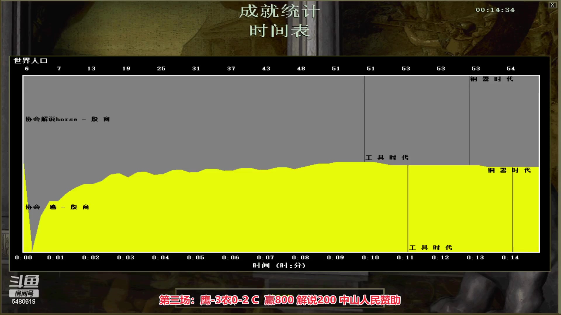 【2023-05-16 23点场】罗马协会：罗马复兴巅峰对决