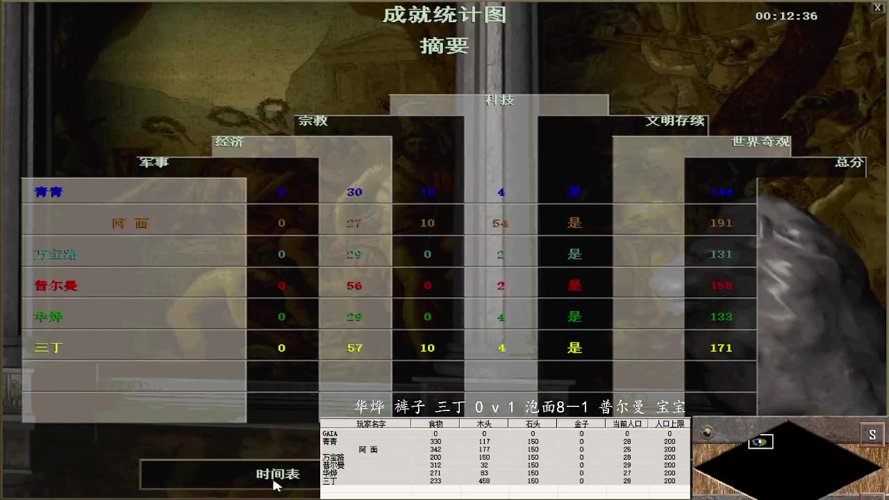 【2023-05-18 16点场】紫云同学706：青青罗马直播间