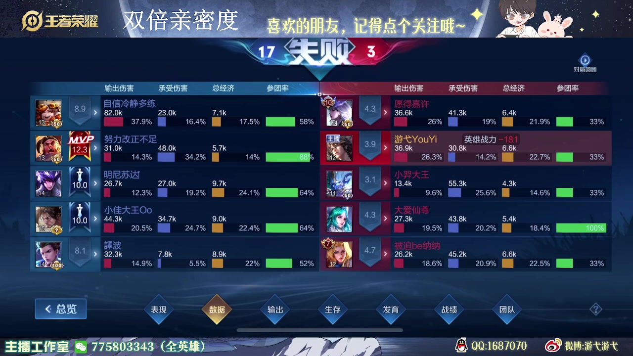 【2023-05-21 13点场】游弋：荣耀局单排 12点巅峰赛