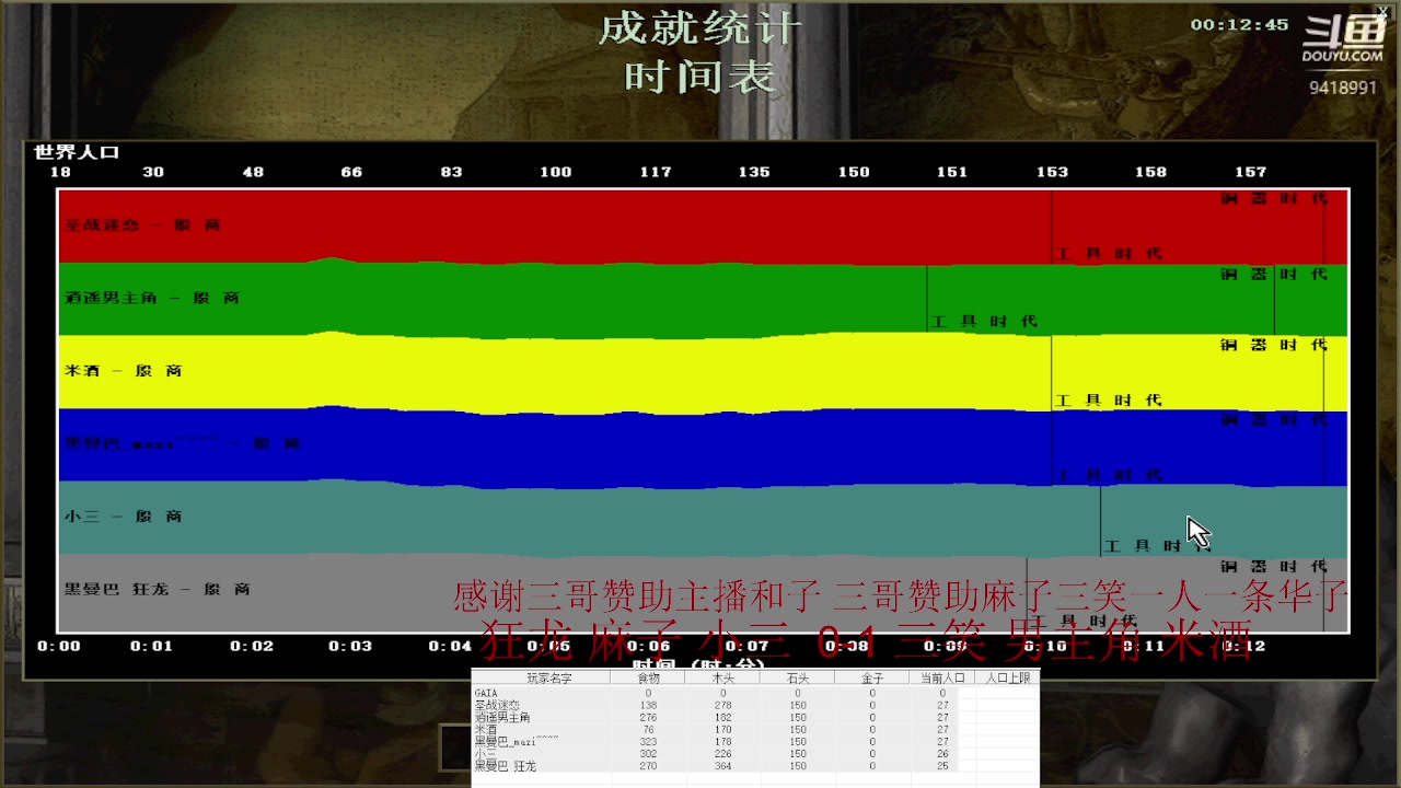 【2023-05-21 20点场】淋淋雨829：圣战迷恋的直播间