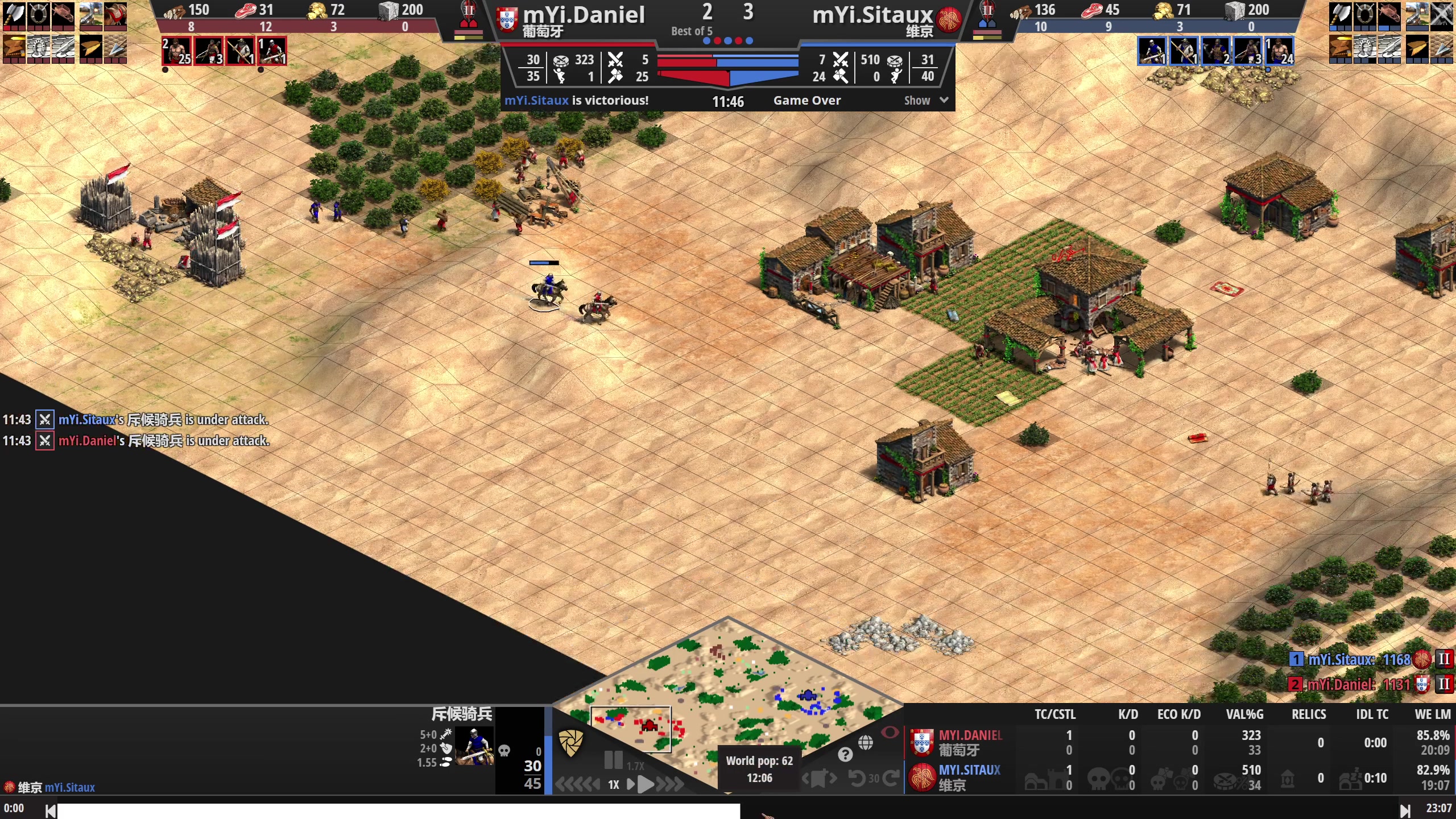 【2023-05-21 04点场】帝国时代猜火车Yo：沙漠之王今晚有丹尼尔打西拓